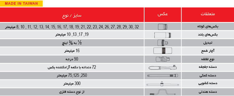 جعبه بکس 34 پارچه توسن تایوان درایو 1/2 ساخت تایوان